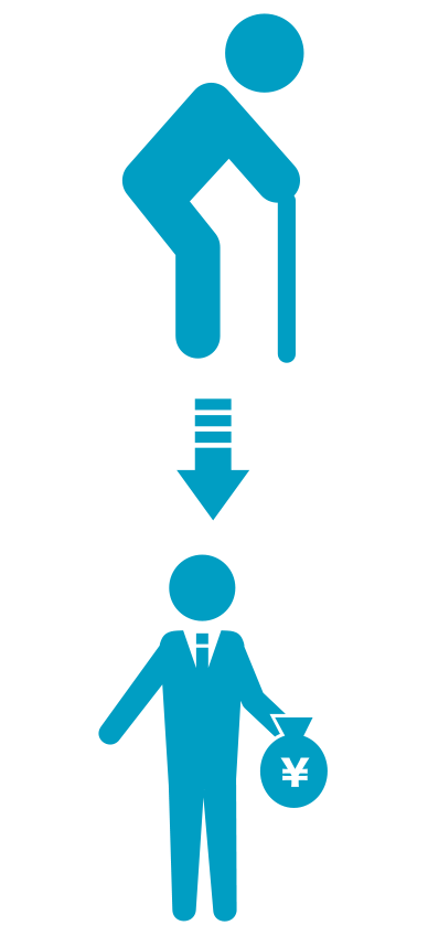 成年後見の流れ